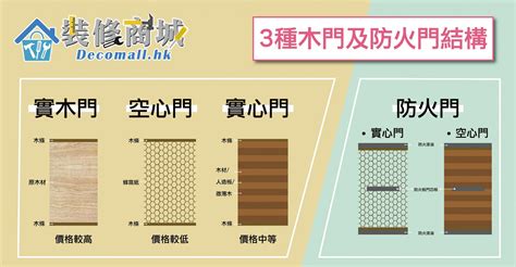 大門保護|【大門款式】家居大門設計及價錢 換門必睇指。